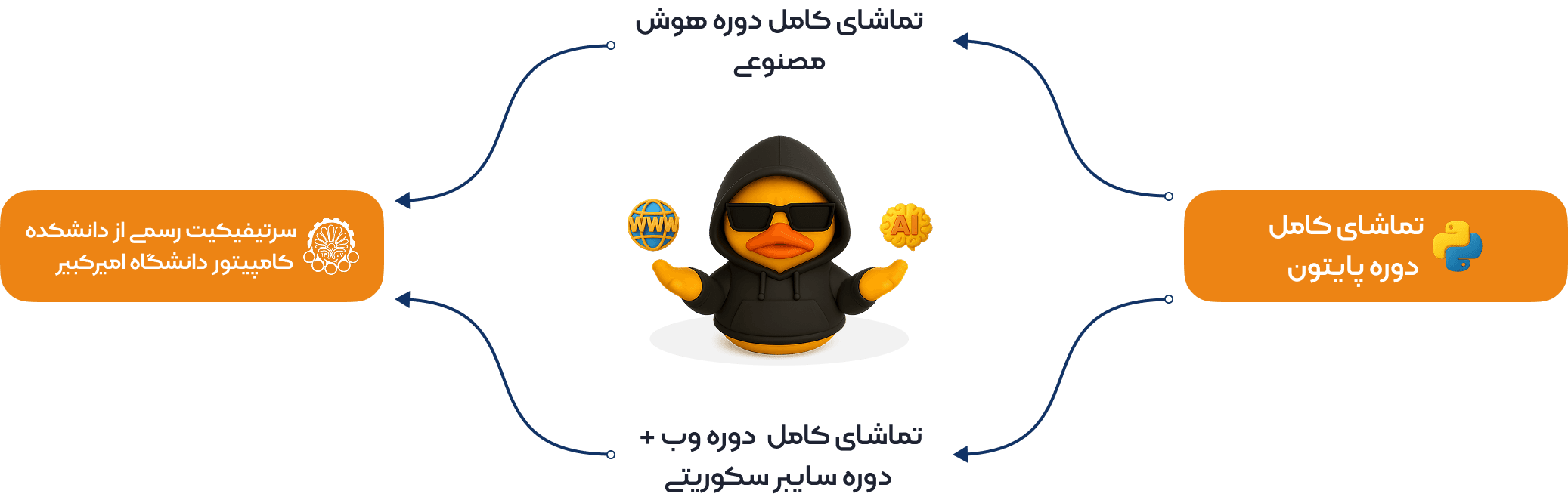 Roadmap