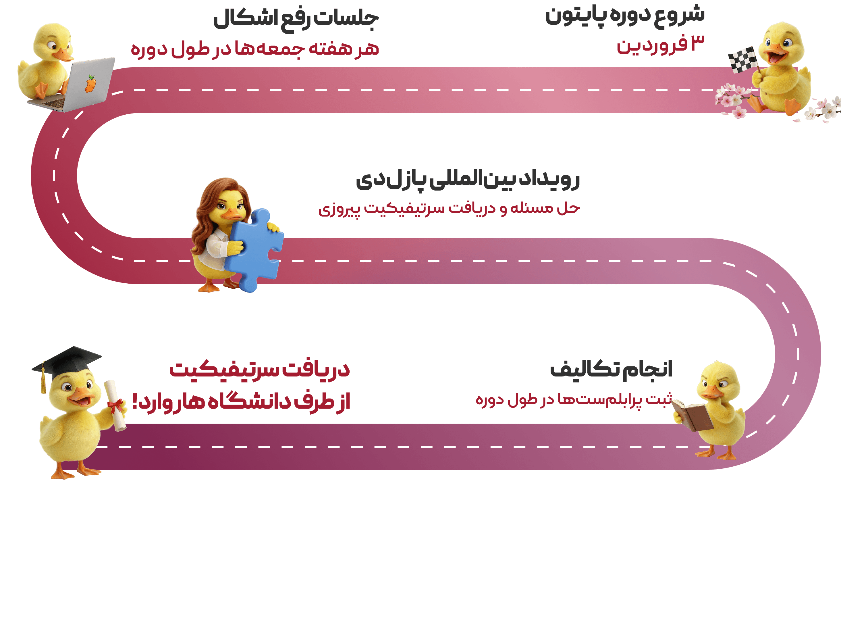 نقشه راه دوره